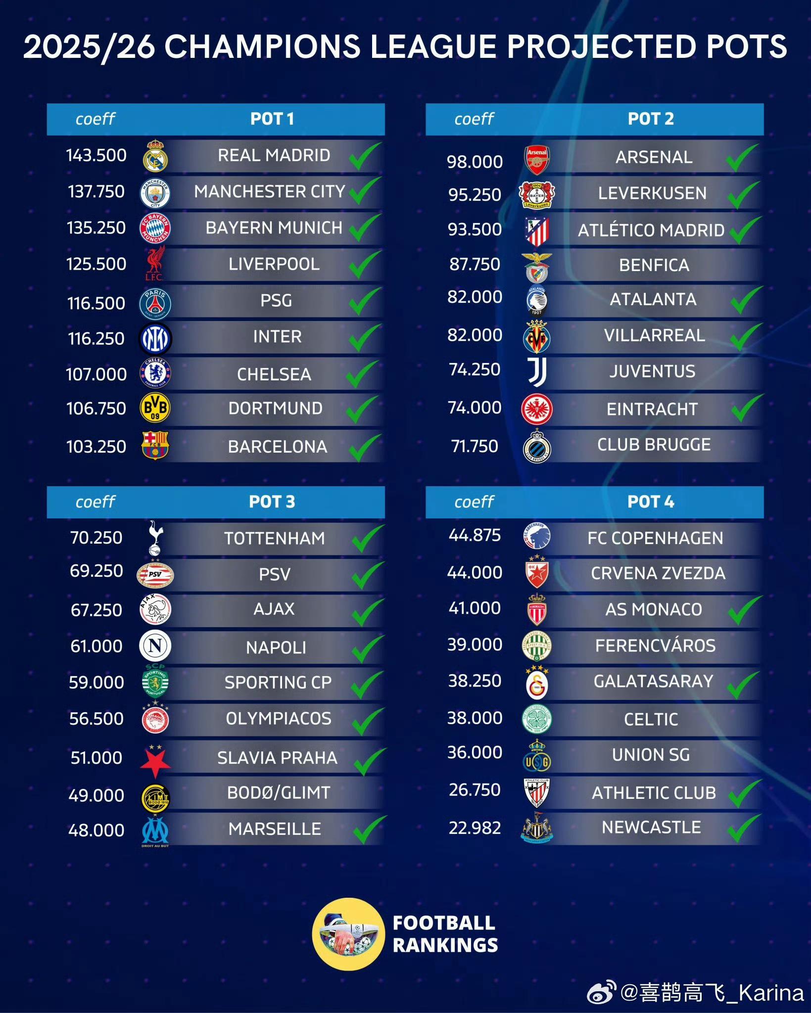 英超赛程公布,焦点大战一触即发 英超赛程公布,焦点大战一触即发